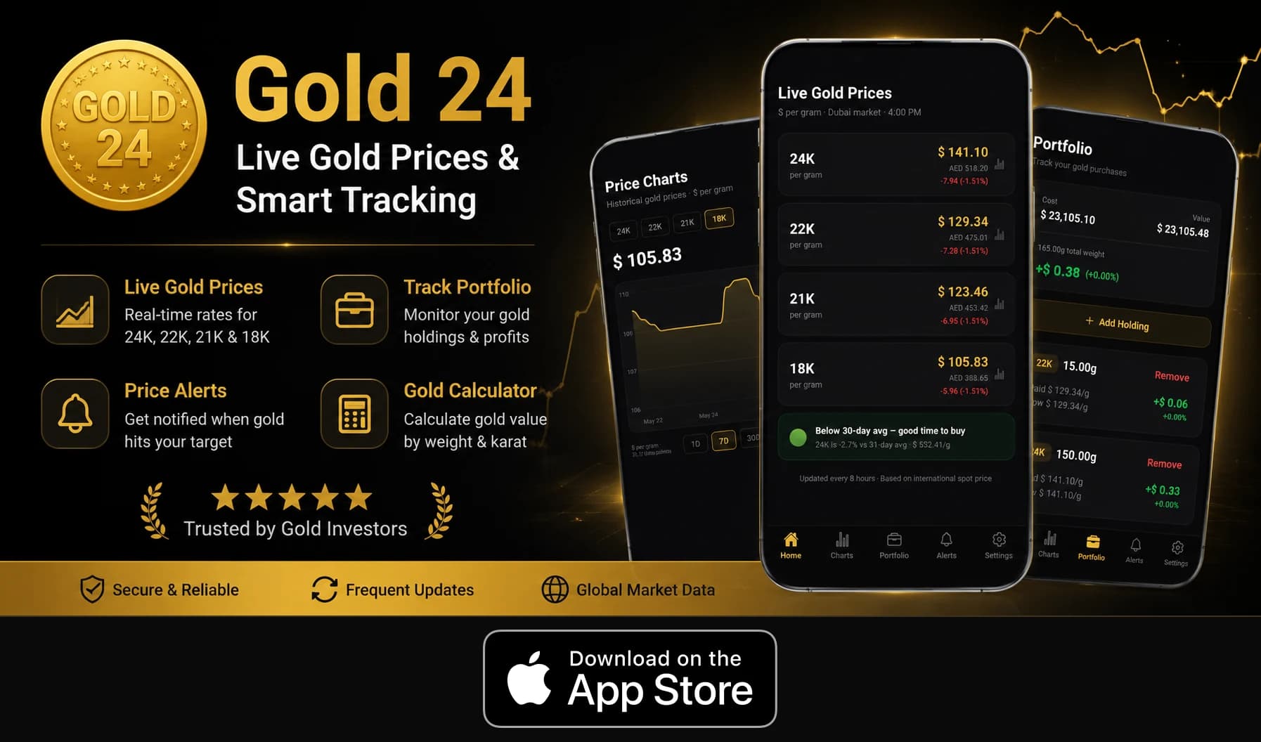 Gold 24 — Live Gold Prices & Smart Tracking. Download on the App Store.